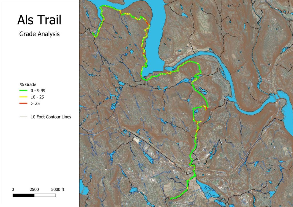 projects - trail grade analysis with GIS